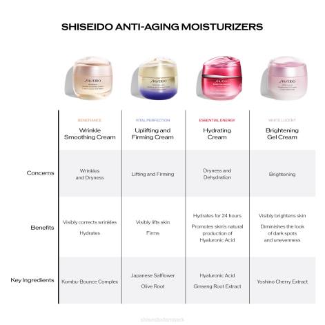hudpleje Z8823 opløftende og opstrammende creme beriget Shiseido