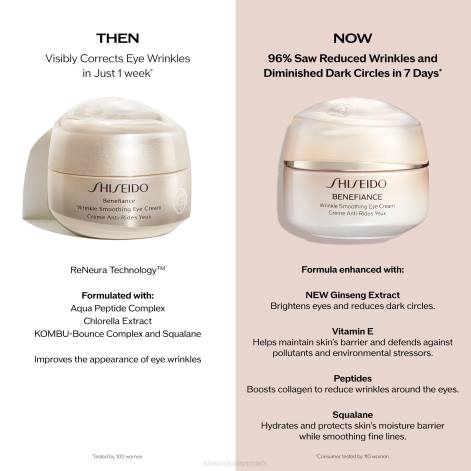 hudpleje Z88246 rynkeudjævnende øjencreme Shiseido